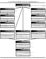 Objects/Relationships Diagram (part 1 and 2)