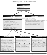 Tree Data/Objects Diagram